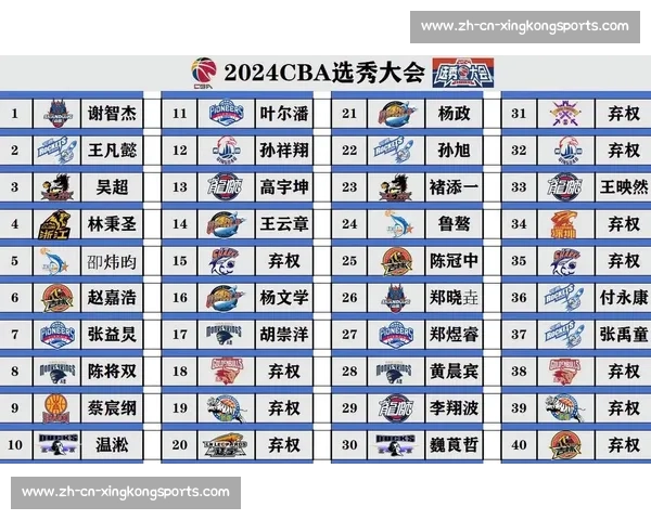 CBA选秀大会热门新秀盘点_20260526125136 CBA选秀大会热门新秀盘点_20260526125136