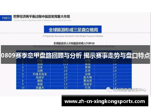 0809赛季意甲盘路回顾与分析 揭示赛事走势与盘口特点