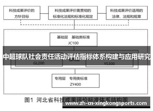 中超球队社会责任活动评估指标体系构建与应用研究