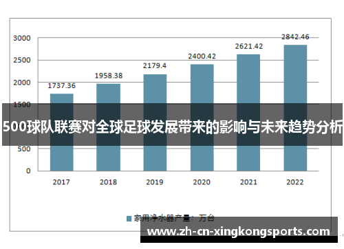 500球队联赛对全球足球发展带来的影响与未来趋势分析