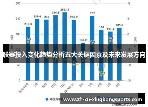 联赛投入变化趋势分析五大关键因素及未来发展方向