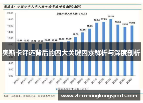 奥斯卡评选背后的四大关键因素解析与深度剖析
