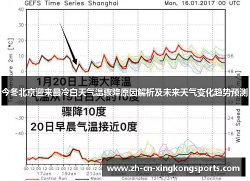 今冬北京迎来最冷白天气温骤降原因解析及未来天气变化趋势预测